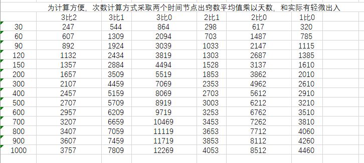 想不想修真养魂升级图推荐