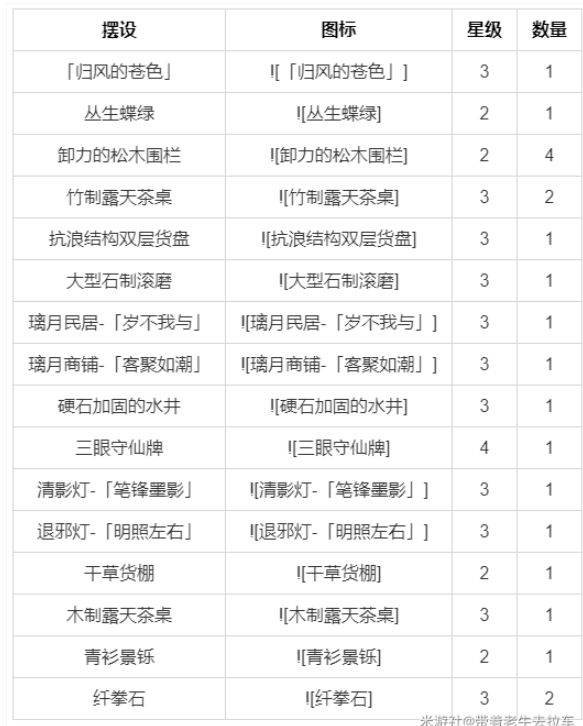 原神尘歌壶室外赠礼套装大全 尘歌壶全套装摆件设计图一览