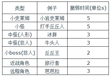 《原神手游》硬直机制详解