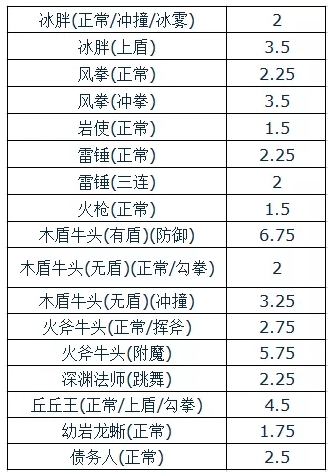 《原神手游》硬直机制详解