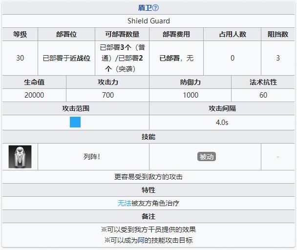 明日方舟vi-1突袭怎么过 明日方舟突袭VI-1侧面作战通关打法攻略