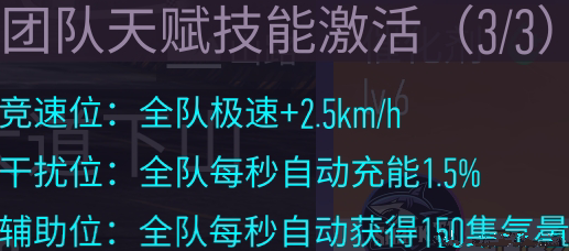 王牌竞速催化剂芯片搭配攻略