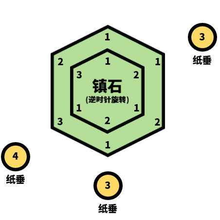 原神清籁逐雷记任务攻略大全