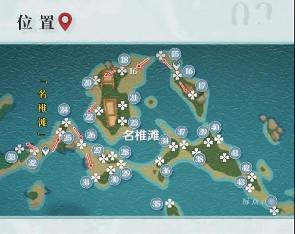 原神九条裟罗天赋突破材料一览