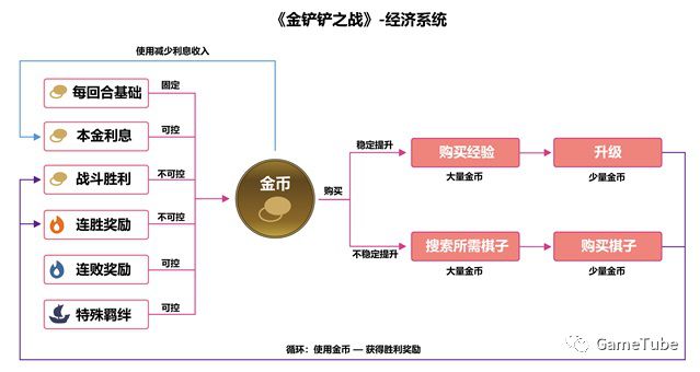 进击的自走棋——《金铲铲之战》游戏体验报告