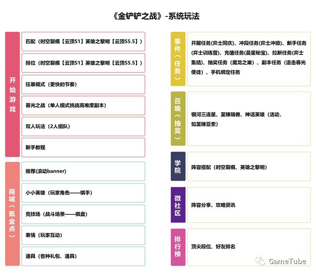 进击的自走棋——《金铲铲之战》游戏体验报告