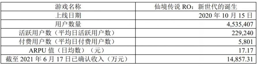 富春股份拟募资7个亿，给骏梦游戏开发4款新手游