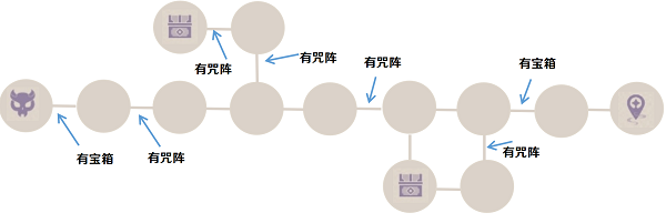 原神噩兆幽伏之寮试炼通关攻略