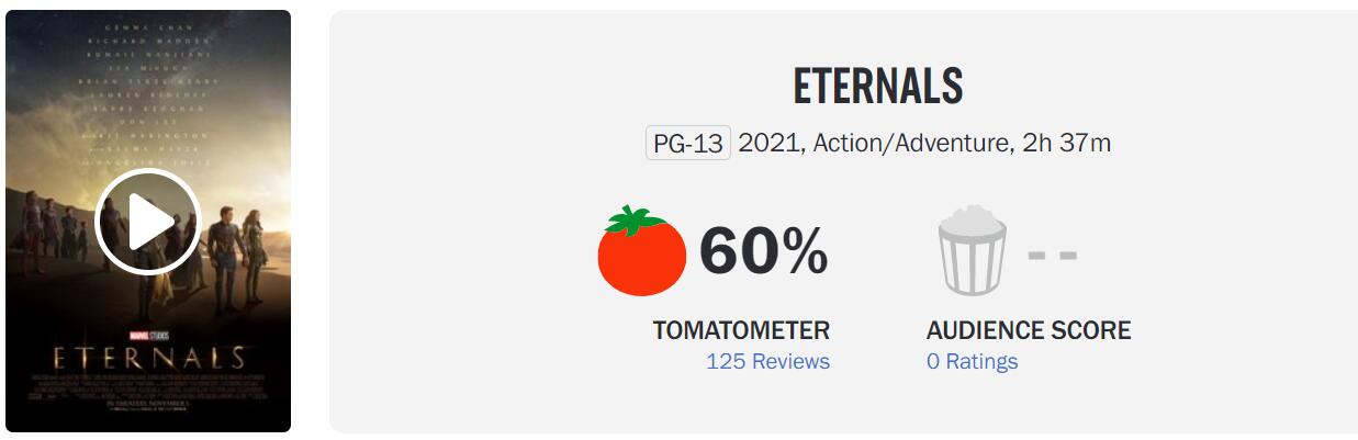 《永恒族》成MCU烂番茄评价最低电影