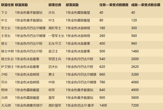 炉石传说荣誉点数作用介绍