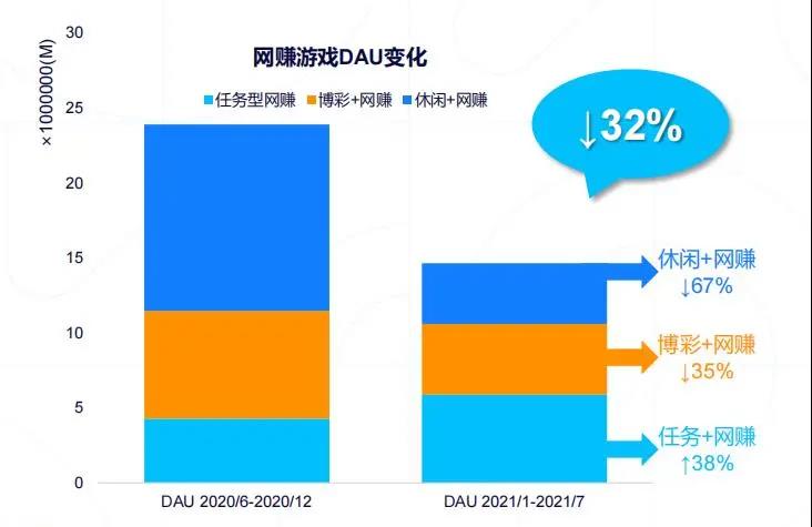 遭遇“史诗级暴击”的超休闲游戏，还能继续做么？