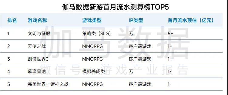 中国手游市场1月收入222.4亿元，同比增长17.76%