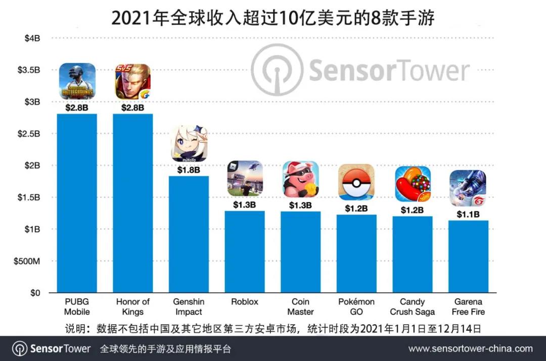 二次元还能做吗？B站给出答案，投资游戏研发商龙拳风暴