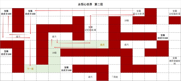 时空中的绘旅人永恒心世界第二层攻略