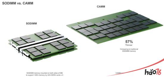 戴尔革命性CAMM DDR5内存正式发布：单条轻松128GB、还薄了57％