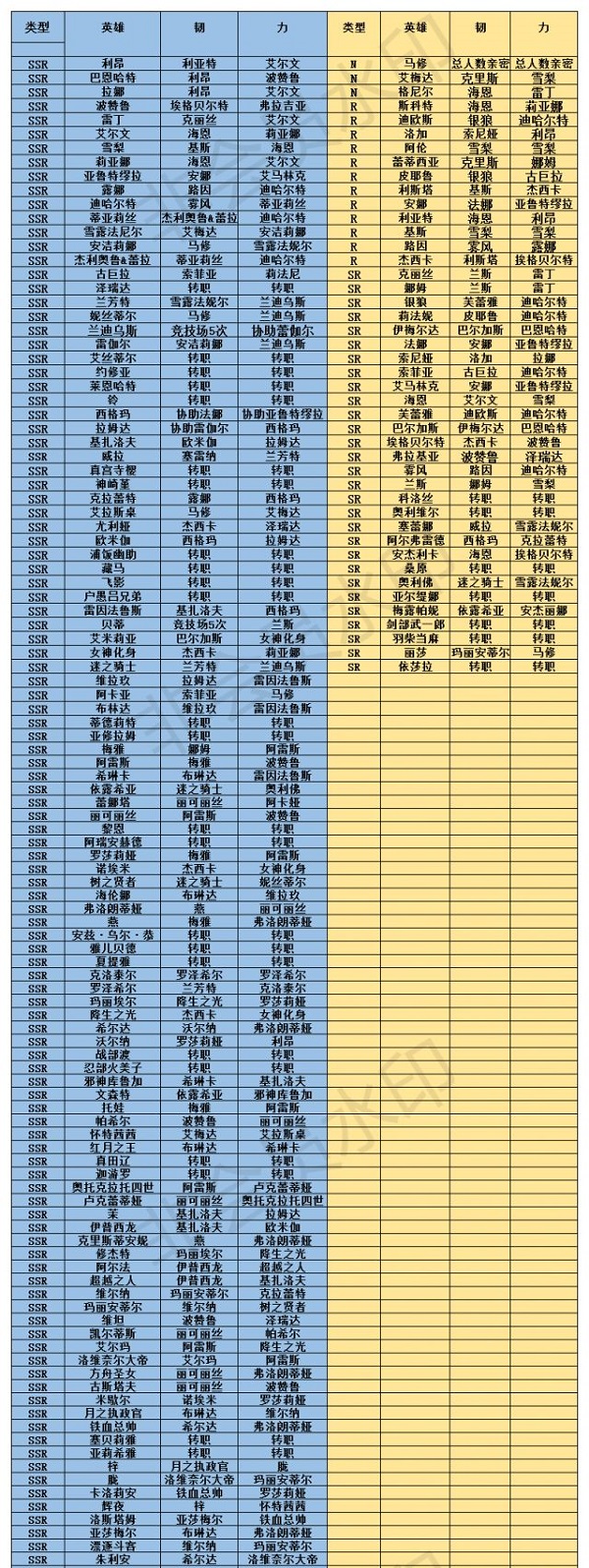 梦幻模拟战羁绊解锁表2022大全最新一览