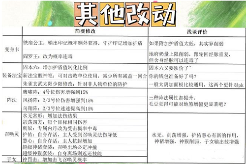 梦幻西游手游门派调整最新消息2022