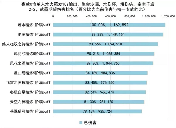 原神夜兰武器选择推荐攻略