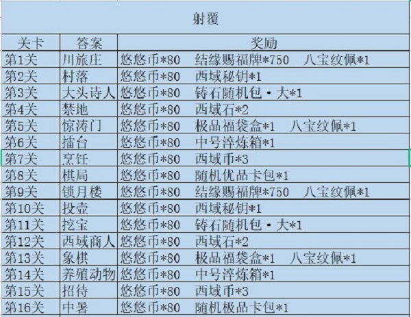 江湖悠悠射覆第十六关答案分享