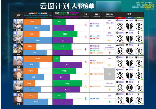 少女前线云图计划角色强度2023 少女前线云图计划角色强度排行榜详细介绍