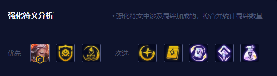 金铲铲之战机甲佛耶戈阵容怎么搭配 具体一览
