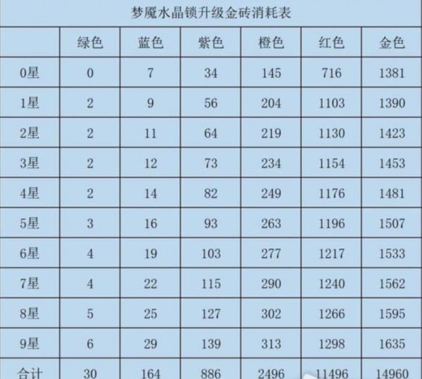 咸鱼之王水晶要锁吗 咸鱼之王水晶锁定时间推荐攻略