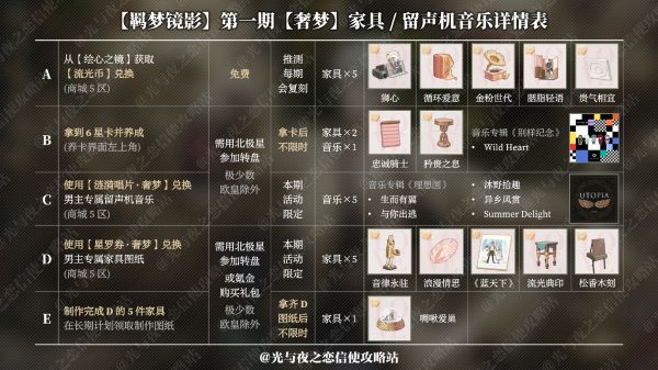 光与夜之恋查理苏奢梦活动好玩吗 查理苏奢梦活动玩法技巧分享