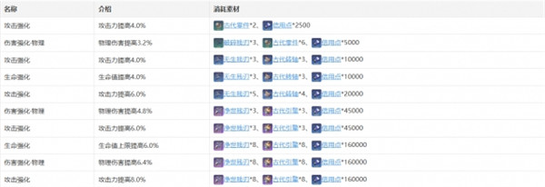 崩坏星穹铁道克拉拉怎么培养 克拉拉培养攻略详解