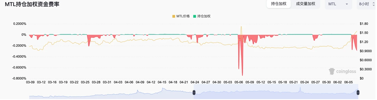 Foresight Ventures：如何从山寨币轧空行情中获利？