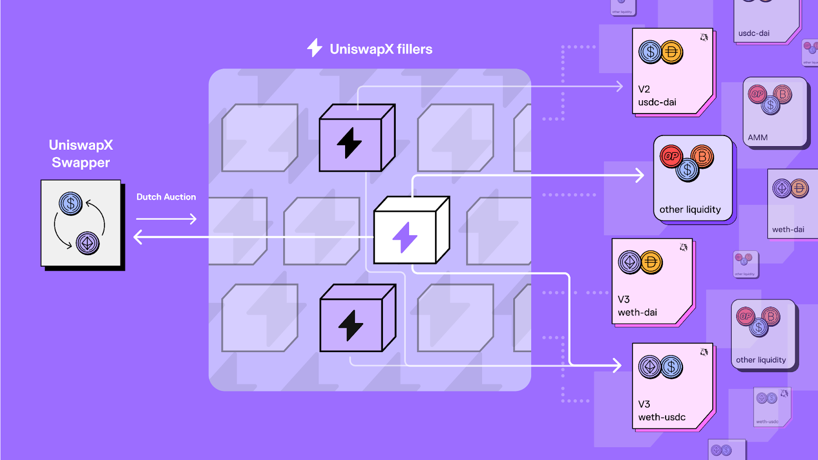 EthCC 2023的8项重大发布一览