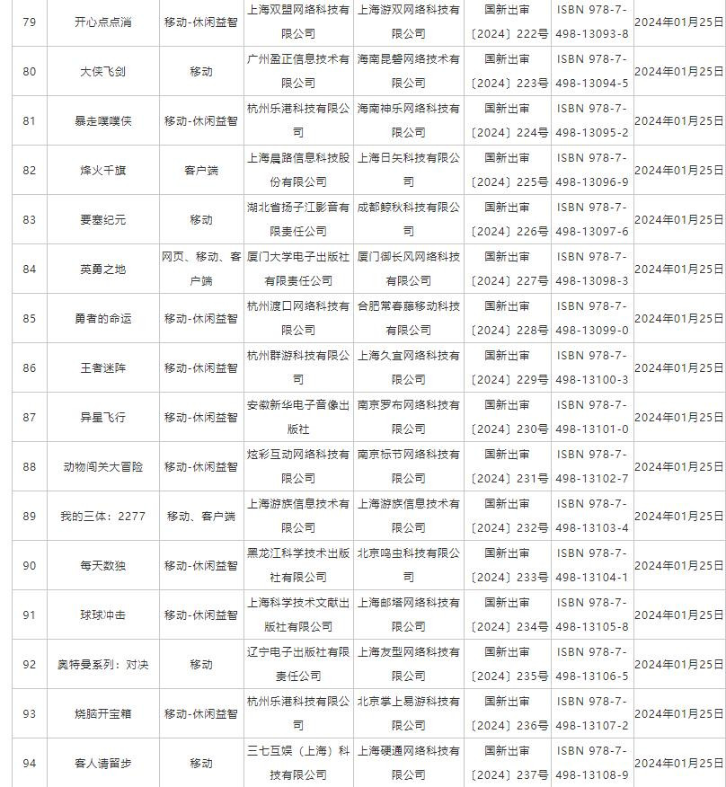 1月份国产网络游戏审批信息 《纪元变异》、《我的三体：2277》等