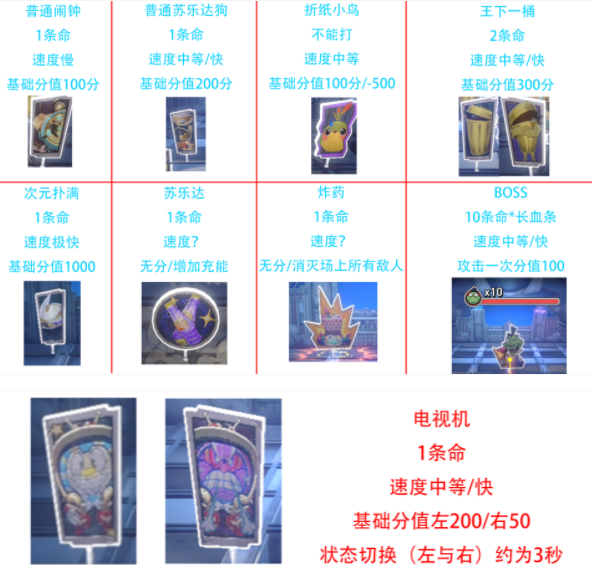 崩坏星穹铁道2.2第几滴血成就触发条件