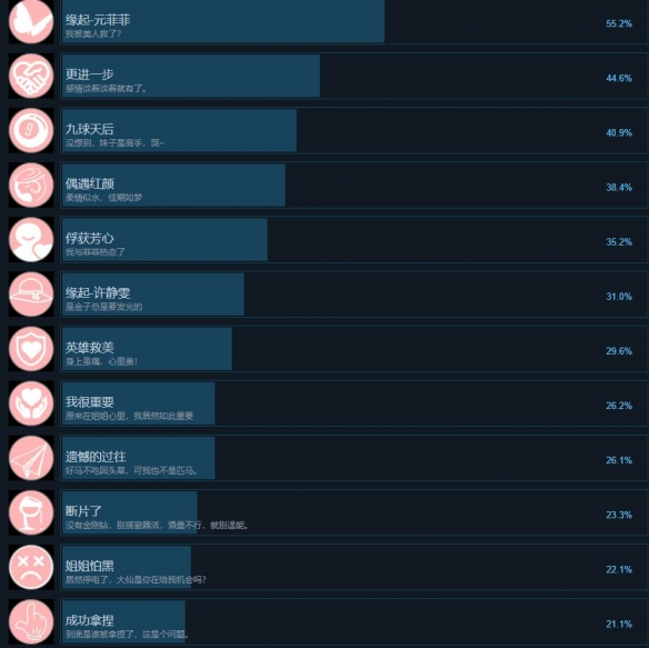 天呐找不到真爱就扑街72项成就整理