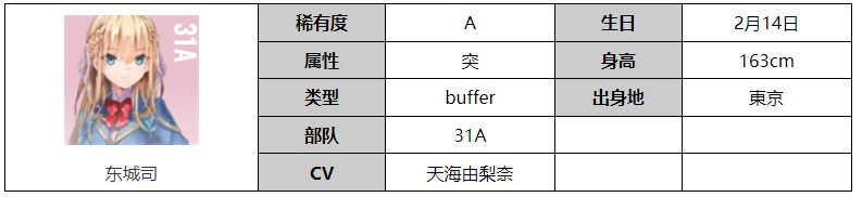 炽焰天穹角色图鉴：东城司