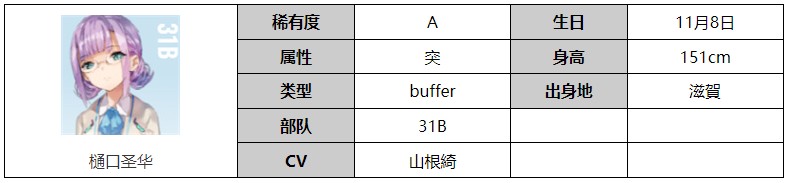 炽焰天穹角色图鉴：樋口圣华