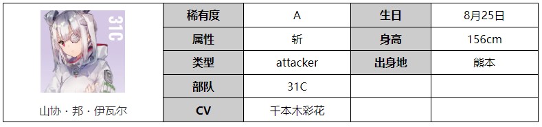 炽焰天穹角色图鉴：协邦伊瓦尔