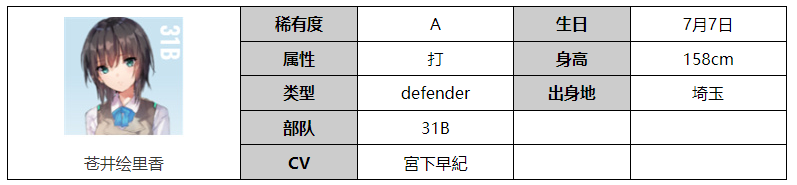 炽焰天穹角色图鉴：苍井绘里香