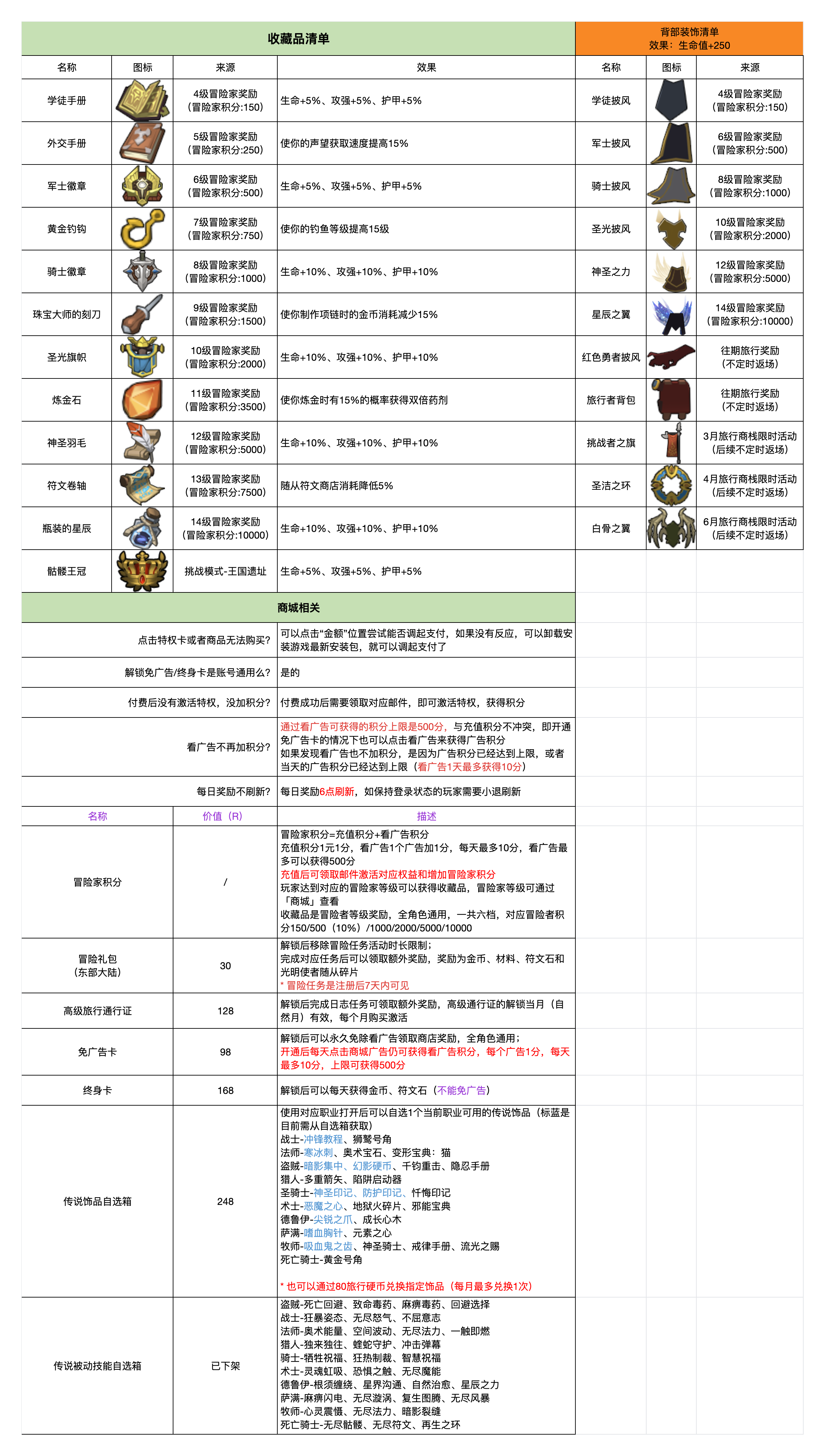 异世界勇者商店刷新机制详解