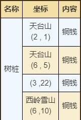 烟雨江湖成都宝箱资源点位大全