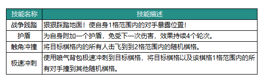 动物森林法则洛可可技能效果详解