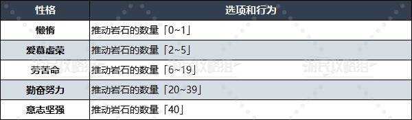 勇者斗恶龙3重置版性格选择建议