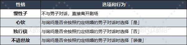 勇者斗恶龙3重置版性格选择建议