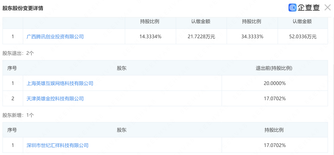 库洛改英姓腾 腾讯收购库洛绝大部分股份