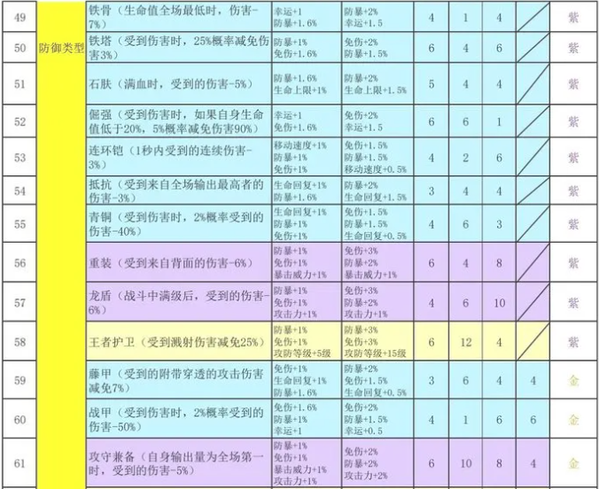 再刷一把2符文之语搭配表整理