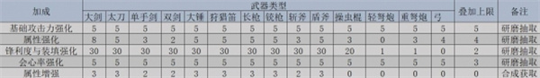 怪物猎人荒野机械武器合成步骤