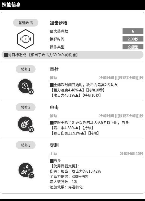 胜利女神nikke国服角色图鉴：麦斯威尔