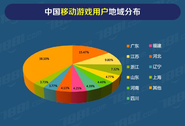 2014年中国手机游戏整体规模或突破200亿元