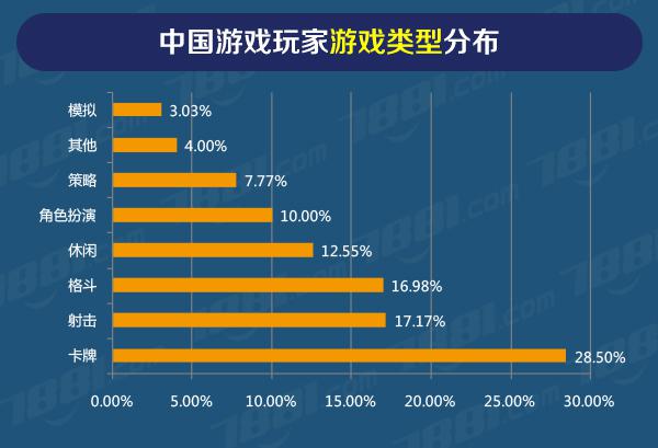 2014年中国手机游戏整体规模或突破200亿元