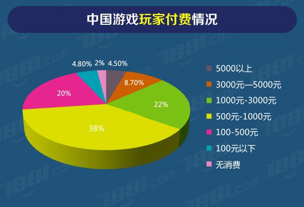 2014年中国手机游戏整体规模或突破200亿元