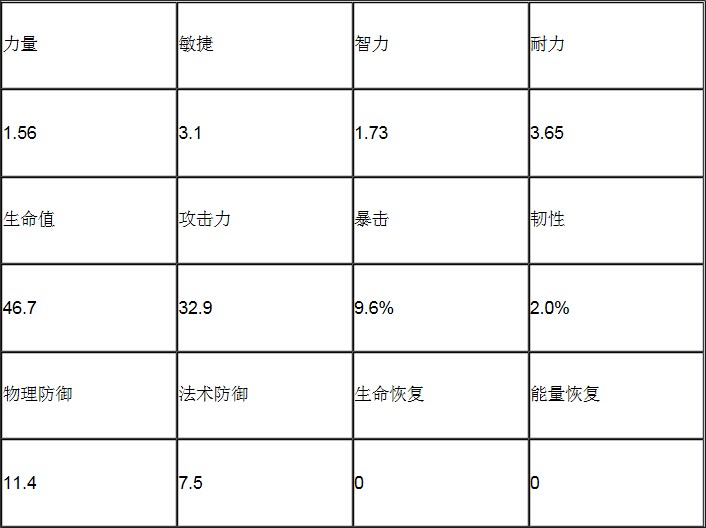 我叫MT2加加恩那属性说明